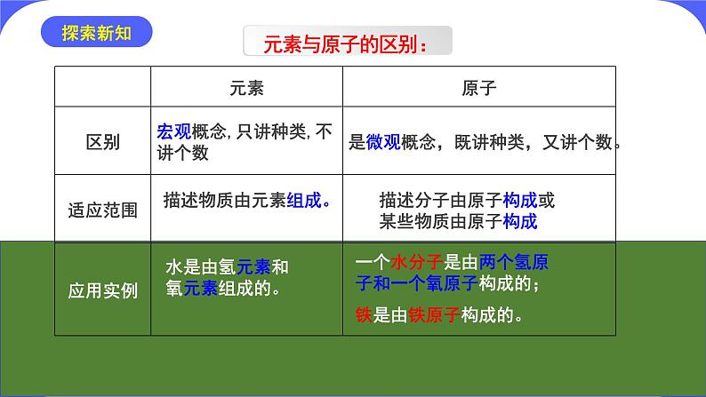 核心素养目标课题3《元素》课件PPT+教学设计+同步练习08