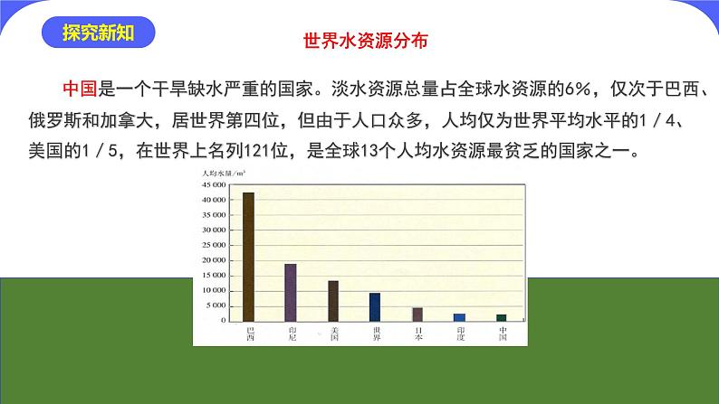 核心素养目标课题1《爱护水资源》课件PPT+教学设计+同步练习07