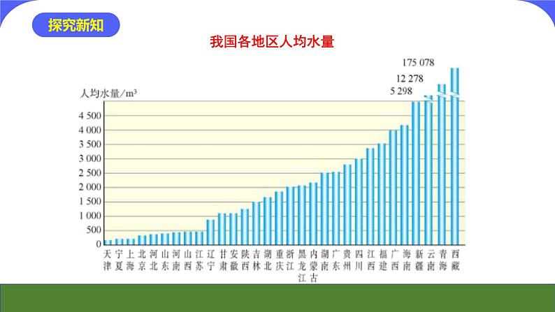 核心素养目标课题1《爱护水资源》课件PPT+教学设计+同步练习08