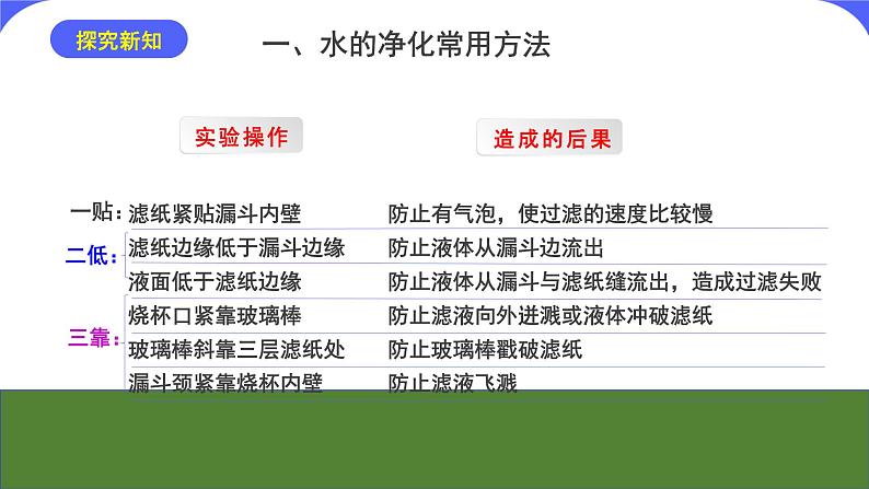 核心素养目标课题2《水的净化》课件PPT+教学设计+同步练习08