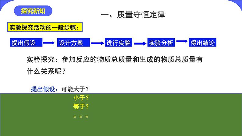 核心素养目标课题1《质量守恒定律》课件PPT+教学设计+同步练习05