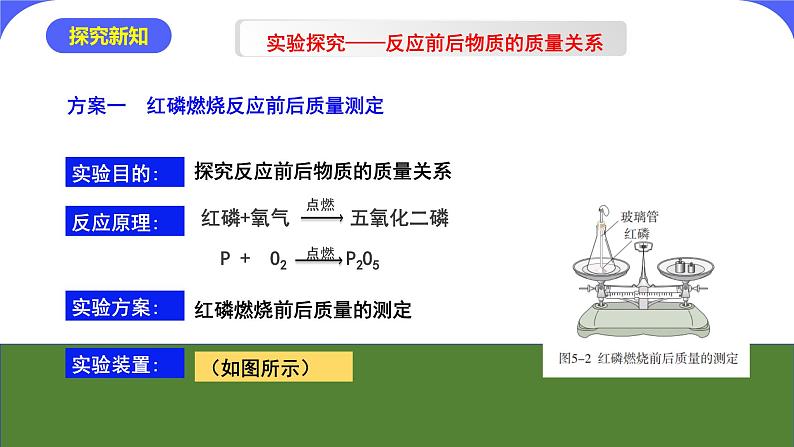 核心素养目标课题1《质量守恒定律》课件PPT+教学设计+同步练习06