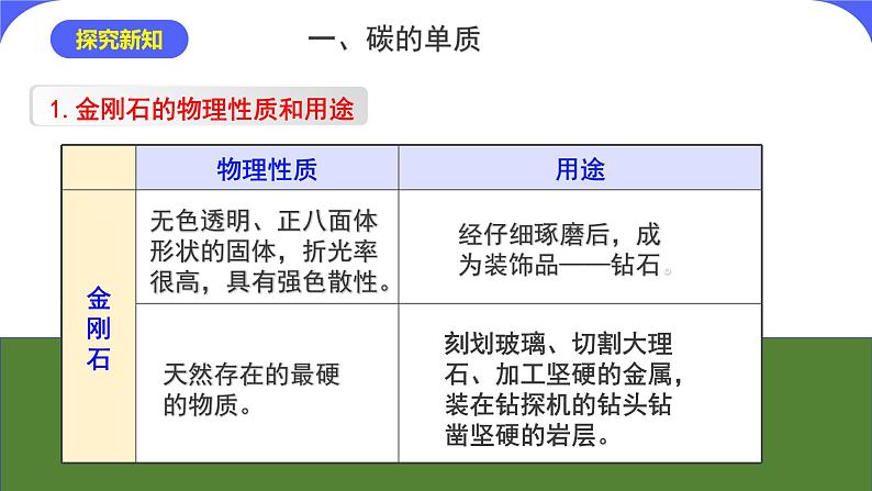 核心素养目标课题1《金刚石、石墨和C60第1课时》课件PPT+教学设计+同步练习05