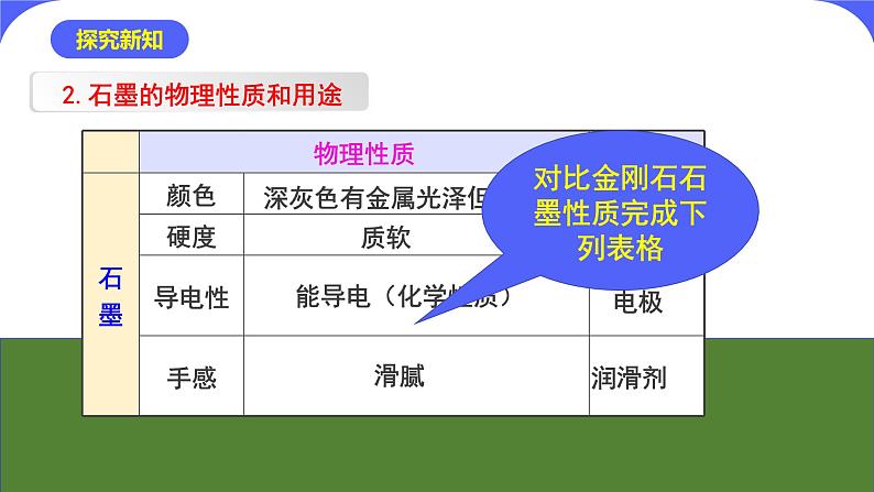 核心素养目标课题1《金刚石、石墨和C60第1课时》课件PPT+教学设计+同步练习07