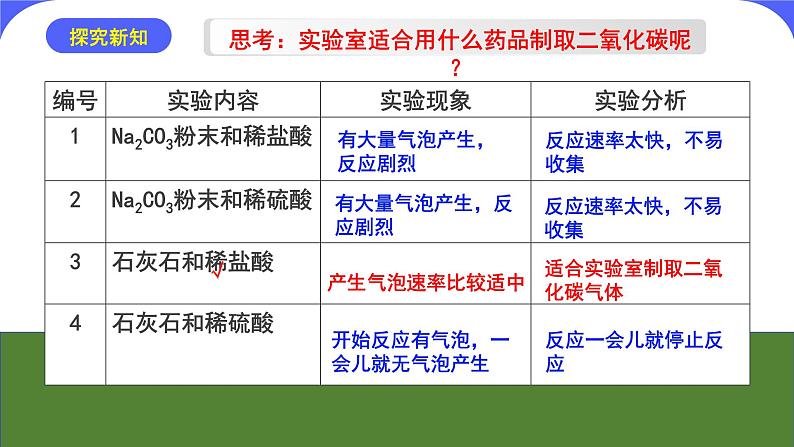 核心素养目标课题2《二氧化碳制取的研究》课件PPT+教学设计+同步练习06