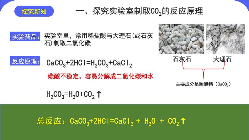 核心素养目标课题2《二氧化碳制取的研究》课件PPT+教学设计+同步练习08