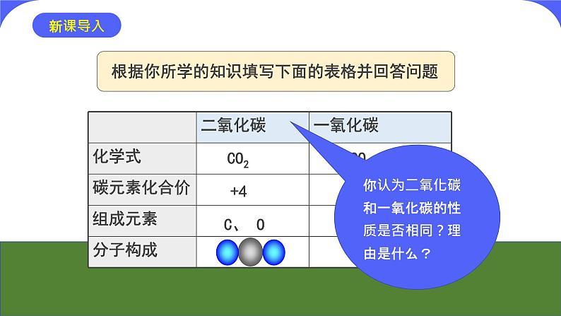 核心素养目标课题3《二氧化碳和一氧化碳》课件PPT04