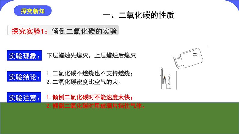 核心素养目标课题3《二氧化碳和一氧化碳》课件PPT05