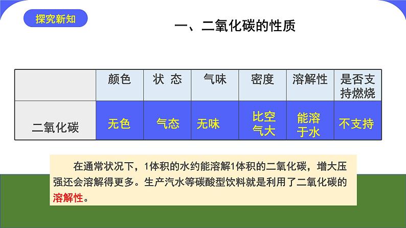 核心素养目标课题3《二氧化碳和一氧化碳》课件PPT08