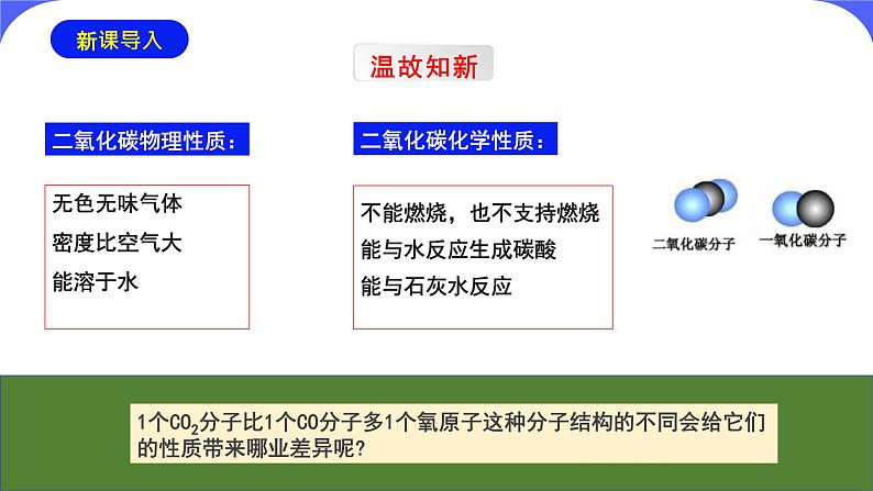 核心素养目标课题3《二氧化碳和一氧化碳第2课时》课件PPT+教学设计+同步练习03