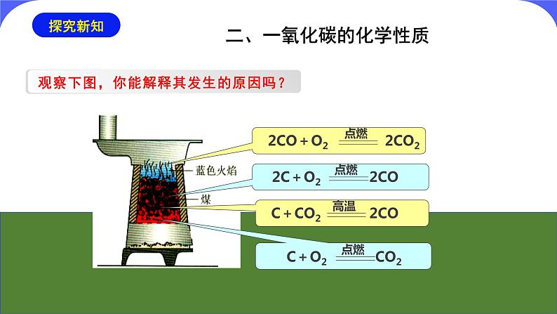 核心素养目标课题3《二氧化碳和一氧化碳第2课时》课件PPT+教学设计+同步练习06