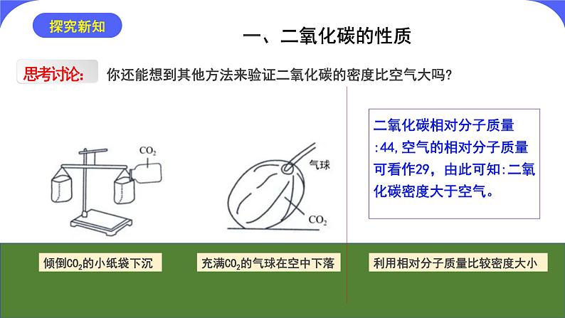 核心素养目标课题3《二氧化碳和一氧化碳第1课时》课件PPT+教学设计+同步练习06