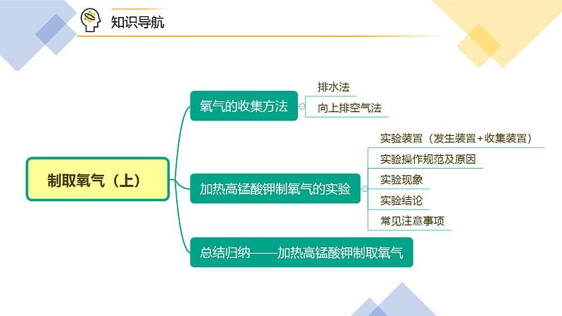 【同步讲义】人教版化学九年级上册--2.03制取氧气（上）（PPT课件）07