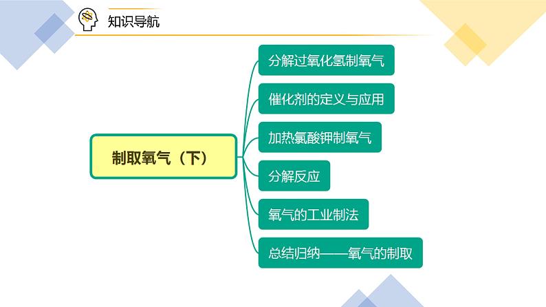 【同步讲义】人教版化学九年级上册--2.03制取氧气（下）（PPT课件）08