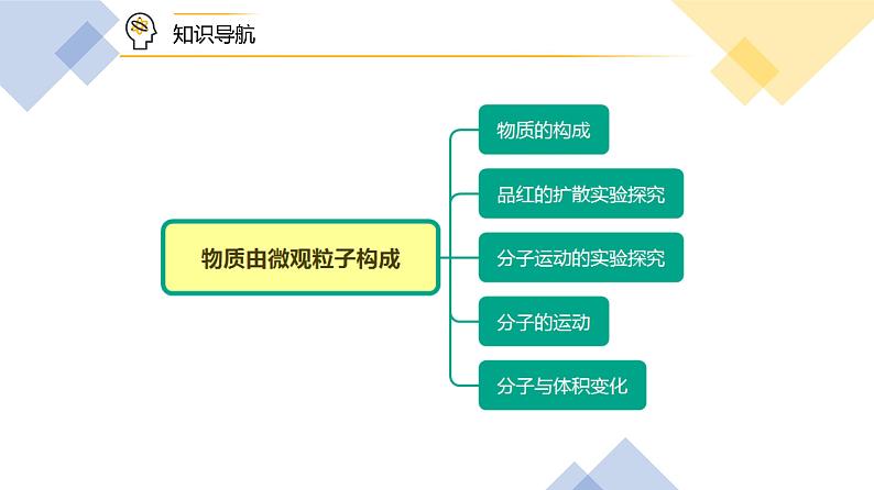 【同步讲义】人教版化学九年级上册--3.01 分子和原子（上）（PPT课件）08