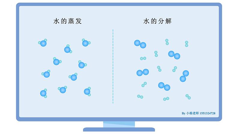 【同步讲义】人教版化学九年级上册--3.01 分子和原子（下）（PPT课件）08