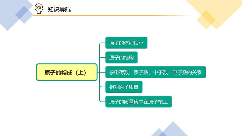 【同步讲义】人教版化学九年级上册--3.02原子的结构（上）（PPT课件）07