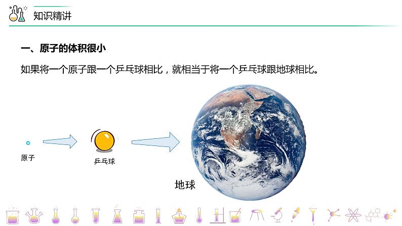 【同步讲义】人教版化学九年级上册--3.02原子的结构（上）（PPT课件）08