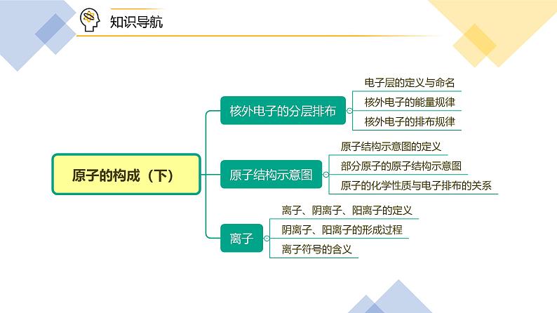 【同步讲义】人教版化学九年级上册--3.02原子的结构（中）（PPT课件）07