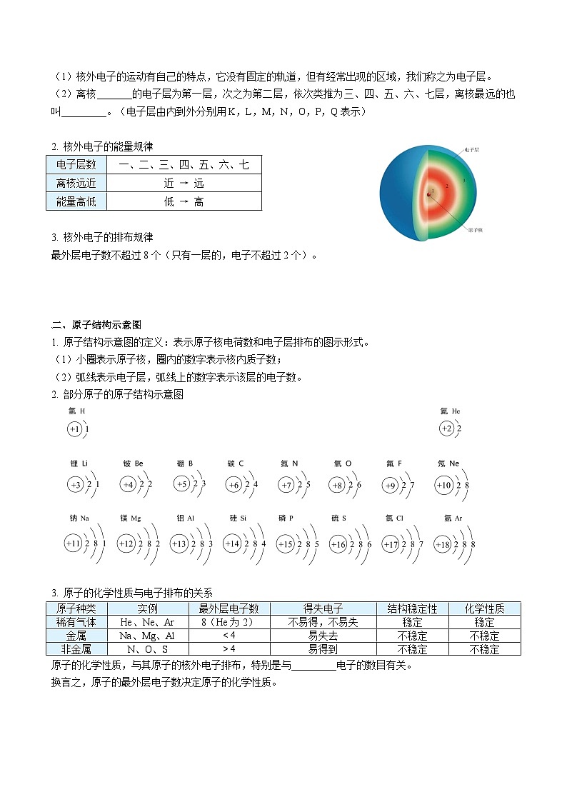 【同步讲义】人教版化学九年级上册--3.02原子的结构（中）（word讲义）02