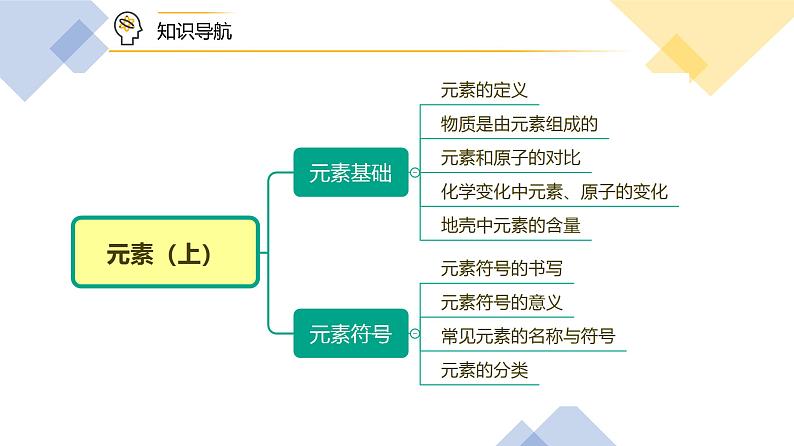 【同步讲义】人教版化学九年级上册--3.03元素（上）（PPT课件）05