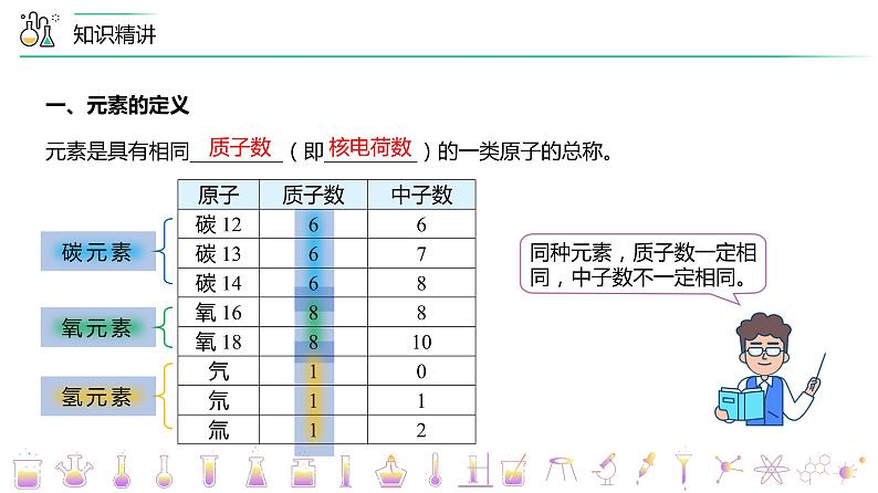 【同步讲义】人教版化学九年级上册--3.03元素（上）（PPT课件）06