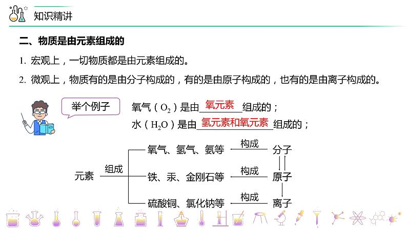 【同步讲义】人教版化学九年级上册--3.03元素（上）（PPT课件）08