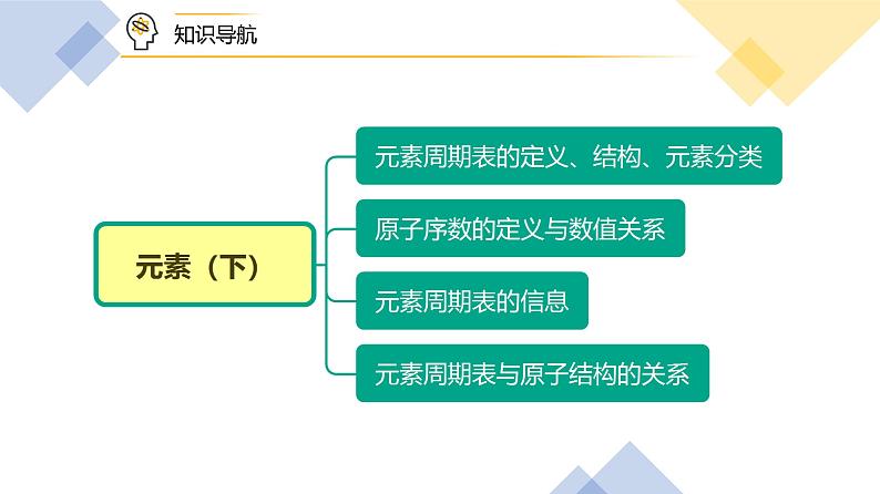 【同步讲义】人教版化学九年级上册--3.03元素（下）（PPT课件）07