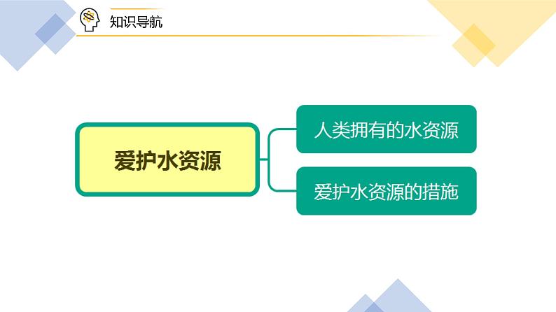 【同步讲义】人教版化学九年级上册--4.01爱护水资源（PPT课件）08