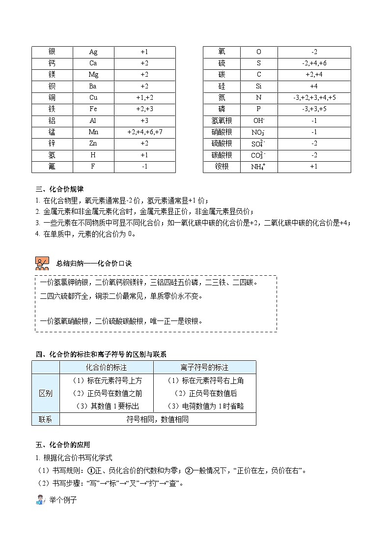 【同步讲义】人教版化学九年级上册--4.04.2 化合价（word讲义）02