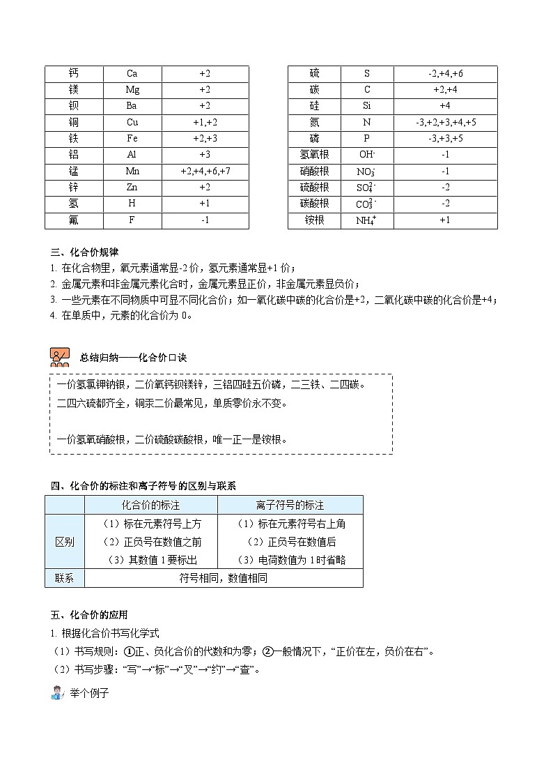 【同步讲义】人教版化学九年级上册--4.04.2 化合价（word讲义）02