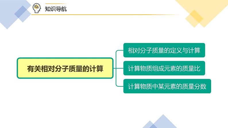 【同步讲义】人教版化学九年级上册--4.04.3有关相对分子质量的计算（PPT课件）05