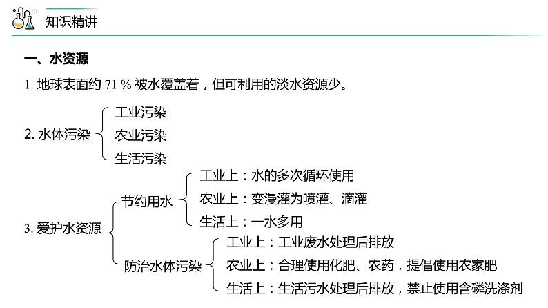 【同步讲义】人教版化学九年级上册--4.05自然界的水单元复习（PPT课件）02