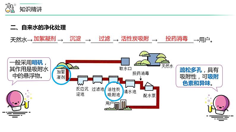 【同步讲义】人教版化学九年级上册--4.05自然界的水单元复习（PPT课件）03