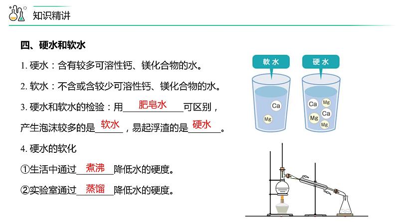 【同步讲义】人教版化学九年级上册--4.05自然界的水单元复习（PPT课件）05