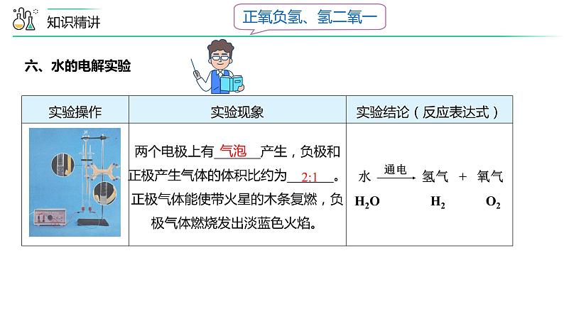 【同步讲义】人教版化学九年级上册--4.05自然界的水单元复习（PPT课件）08