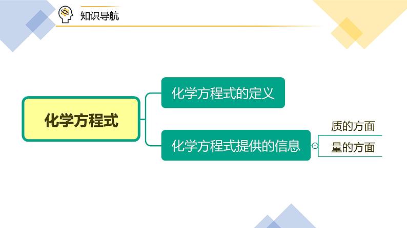 【同步讲义】人教版化学九年级上册--5.01 质量守恒定律（下）（PPT课件）04