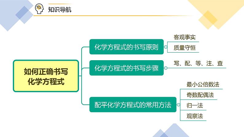 【同步讲义】人教版化学九年级上册--5.02 如何正确书写化学方程式（PPT课件）03