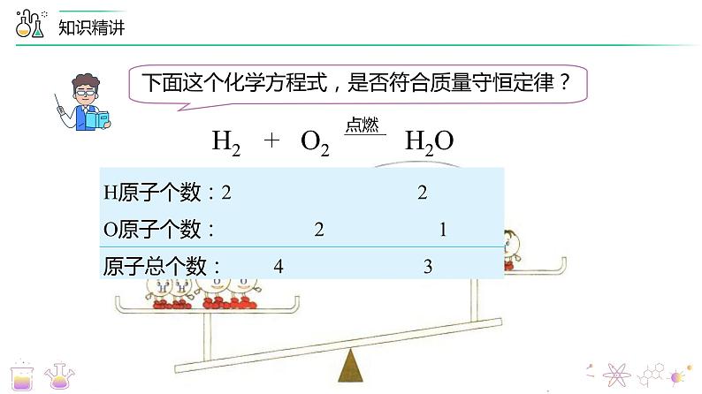 【同步讲义】人教版化学九年级上册--5.02 如何正确书写化学方程式（PPT课件）06