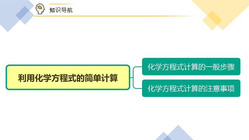 【同步讲义】人教版化学九年级上册--5.03 利用化学方程式的简单计算（PPT课件）07