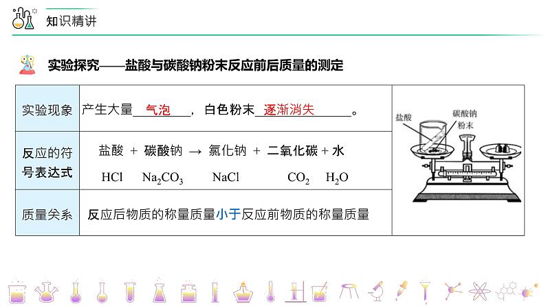 【同步讲义】人教版化学九年级上册--5.04 《化学方程式》单元复习（PPT课件）05