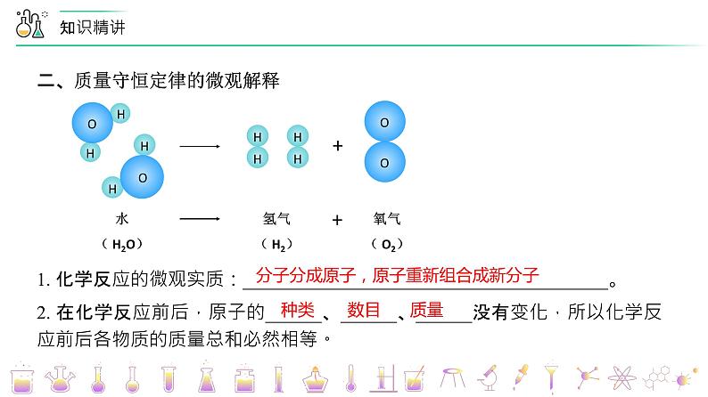 【同步讲义】人教版化学九年级上册--5.04 《化学方程式》单元复习（PPT课件）07