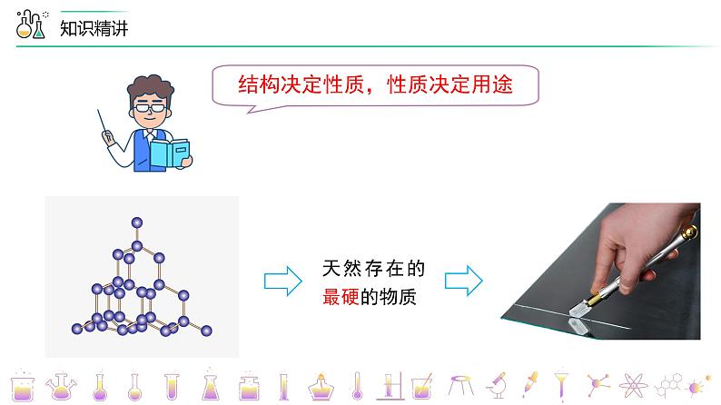 【同步讲义】人教版化学九年级上册--6.01.1 金刚石、石墨和C60（PPT课件）08