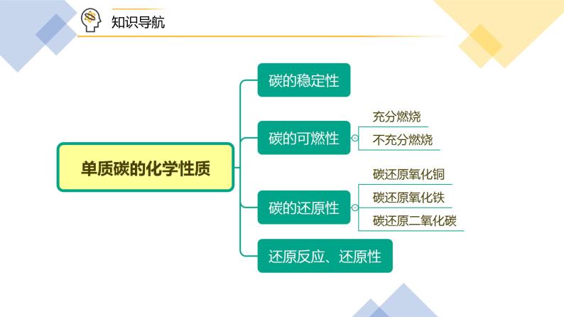 【同步讲义】人教版化学九年级上册--6.01.2 单质碳的性质（PPT课件）07