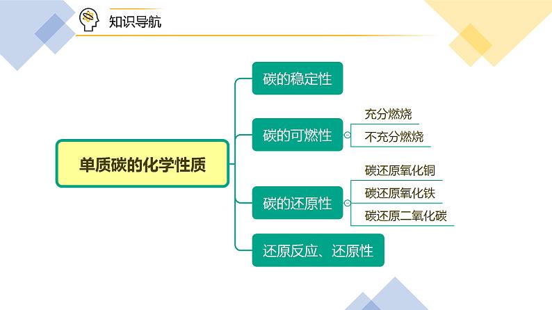 【同步讲义】人教版化学九年级上册--6.01.2 单质碳的性质（PPT课件）07