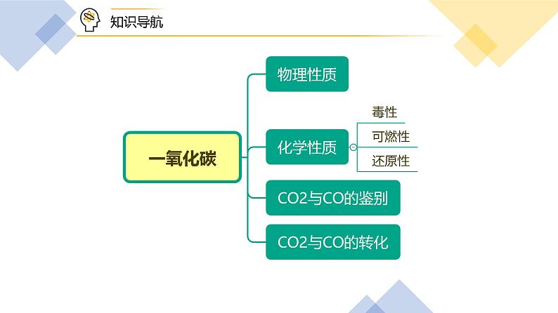 【同步讲义】人教版化学九年级上册--6.03.2 一氧化碳（PPT课件）05