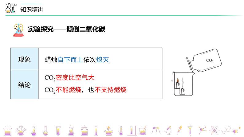 【同步讲义】人教版化学九年级上册--6.03.2 一氧化碳（PPT课件）06