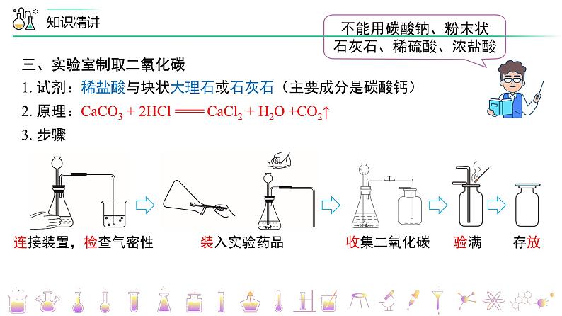 【同步讲义】人教版化学九年级上册--6.04 《碳和碳的氧化物》单元复习（PPT课件）06