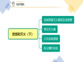 【同步讲义】人教版化学九年级上册--7.01.2 燃烧和灭火（PPT课件）