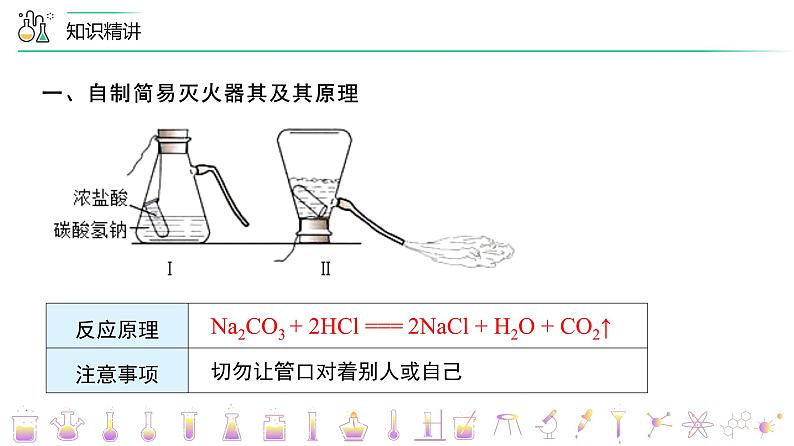 【同步讲义】人教版化学九年级上册--7.01.2 燃烧和灭火（PPT课件）06